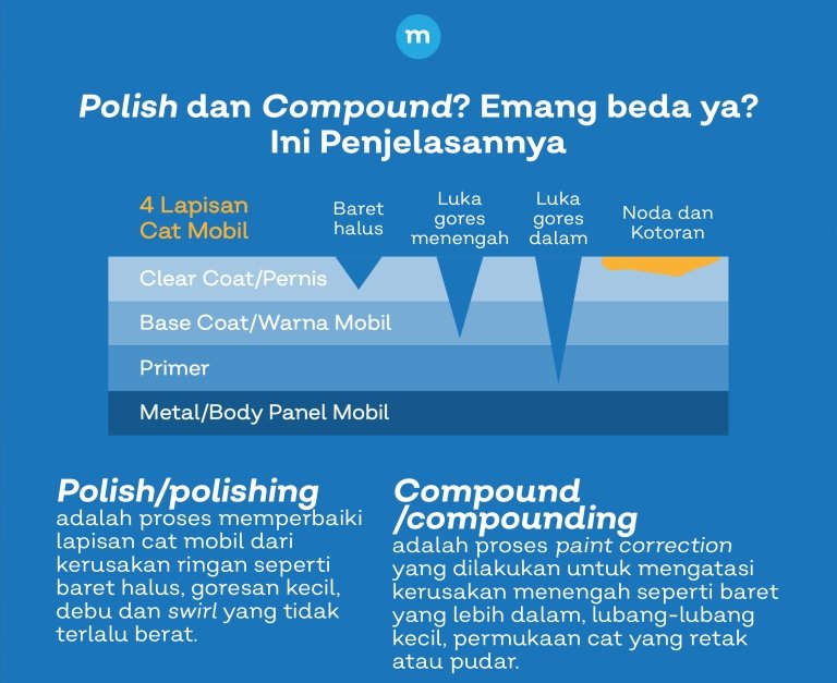 level baret mobil untuk car detailing Jakarta.